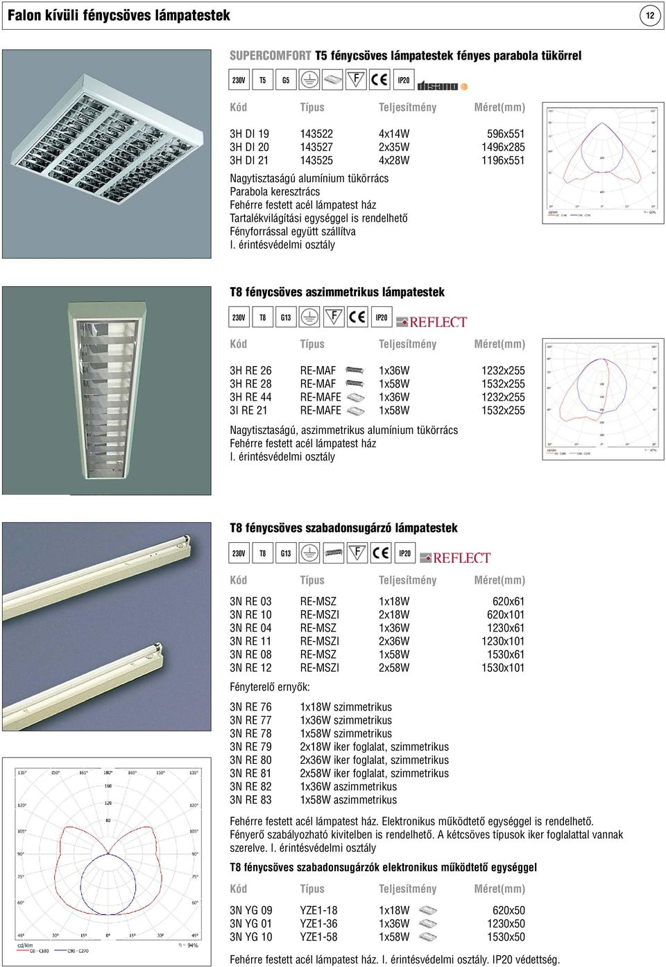 aszimmetrikus lámpatestek T8 G13 3H RE 26 RE-MAF 1x36W 1232x255 3H RE 28 RE-MAF 1x58W 1532x255 3H RE 44 RE-MAFE 1x36W 1232x255 3I RE 21 RE-MAFE 1x58W 1532x255 Nagytisztaságú, aszimmetrikus alumínium