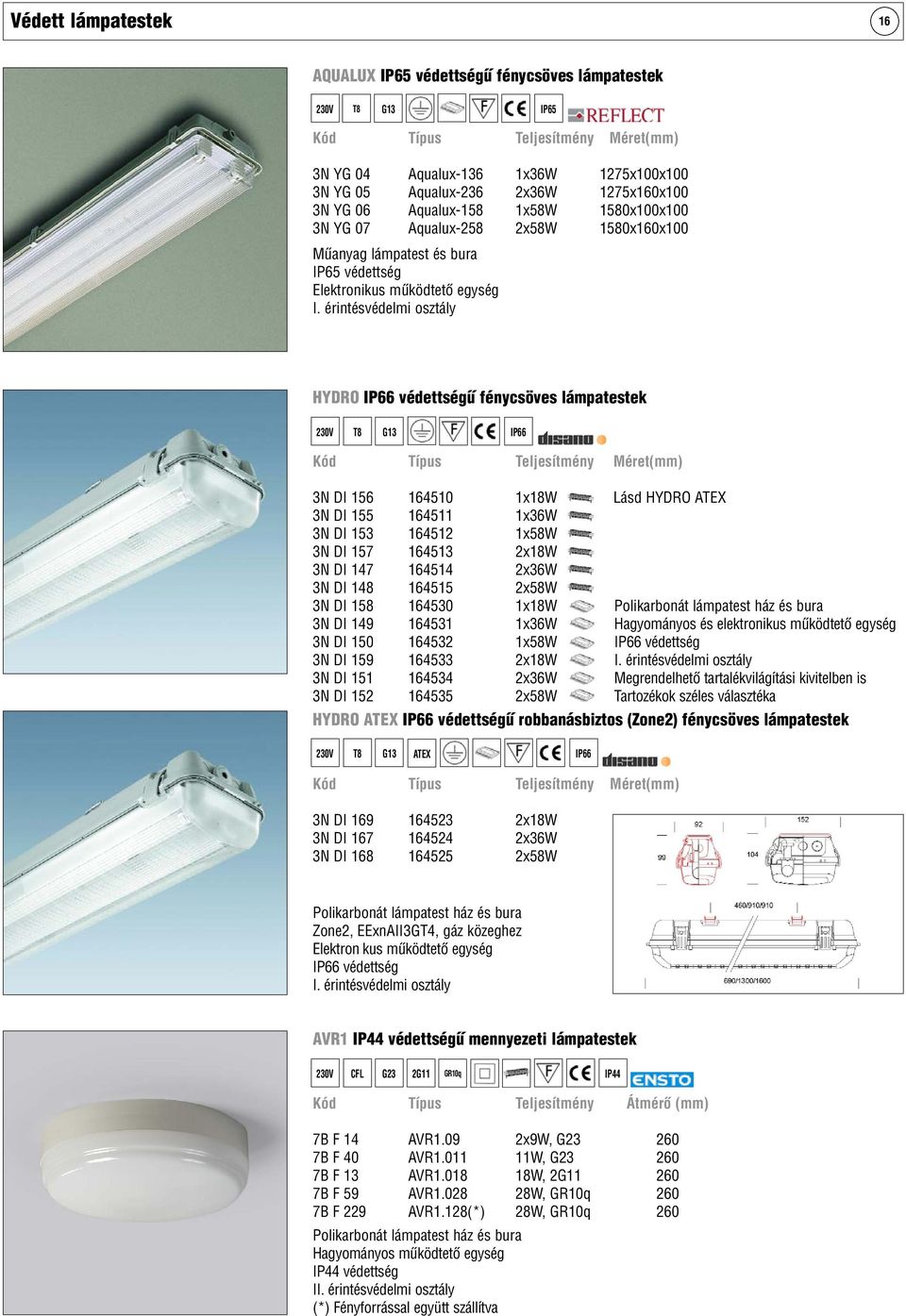 1x18W Lásd HYDRO ATEX 3N DI 155 164511 1x36W 3N DI 153 164512 1x58W 3N DI 157 164513 2x18W 3N DI 147 164514 2x36W 3N DI 148 164515 2x58W 3N DI 158 164530 1x18W 3N DI 149 164531 1x36W 3N DI 150 164532