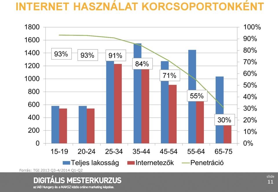 91% 84% 71% 55% 30%