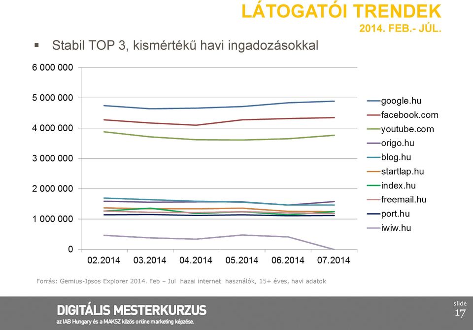 Forrás: Gemius-Ipsos Explorer 2014.