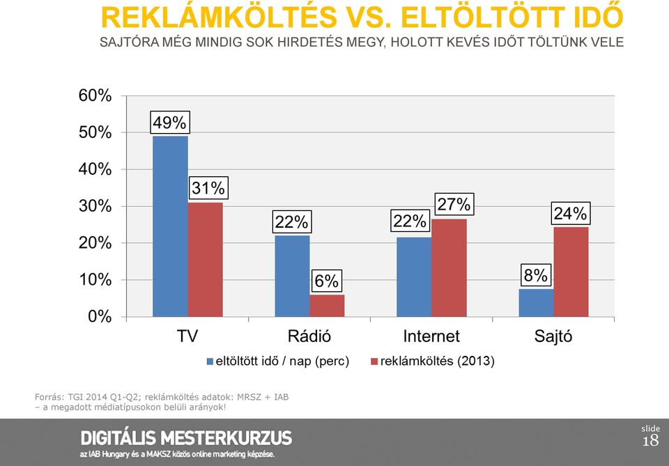 HOLOTT KEVÉS IDŐT TÖLTÜNK VELE Forrás: TGI 2014