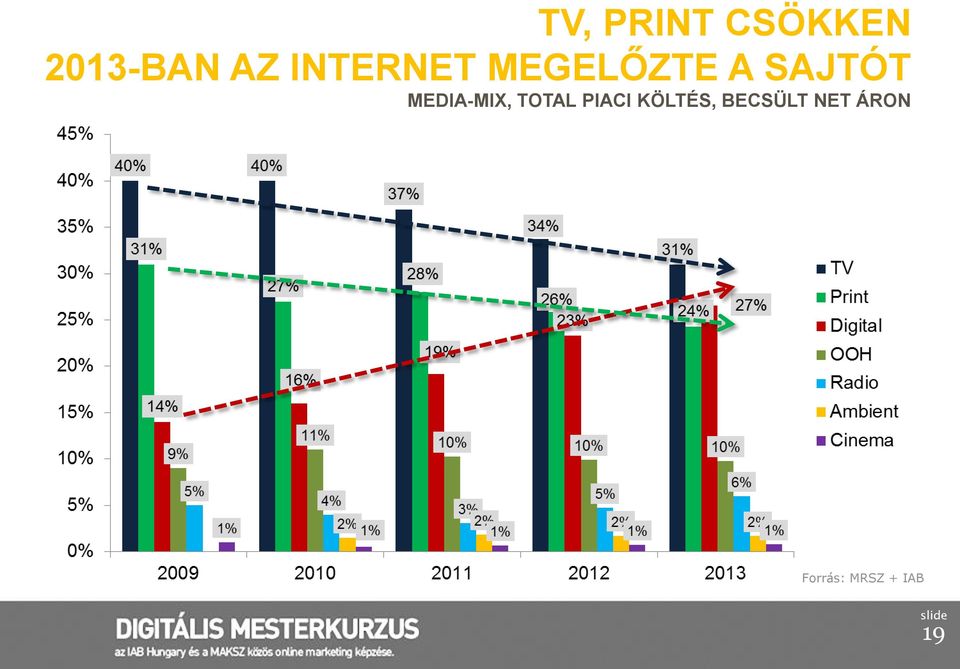 MEDIA-MIX, TOTAL PIACI KÖLTÉS,