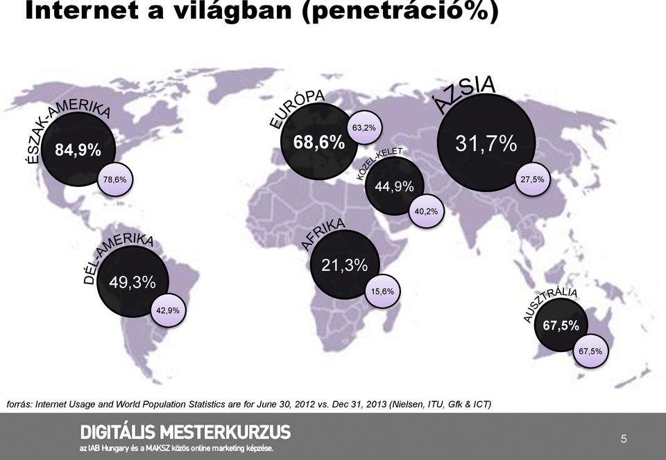 forrás: Internet Usage and World Population Statistics are