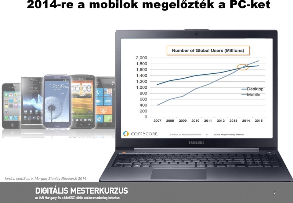 forrás: comscore,