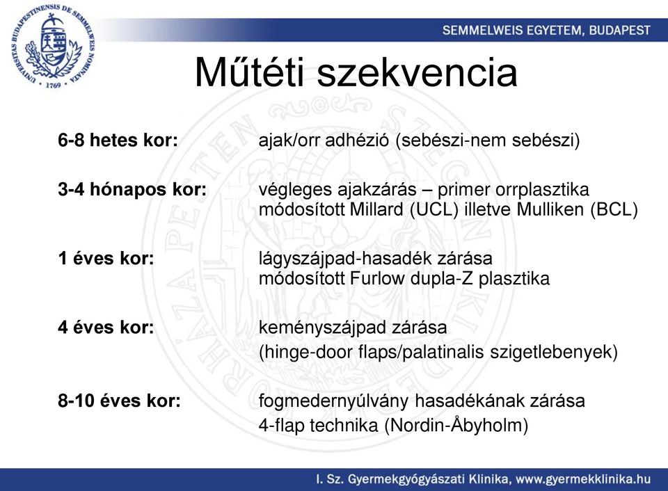 lágyszájpad-hasadék zárása módosított Furlow dupla-z plasztika 4 éves kor: keményszájpad zárása