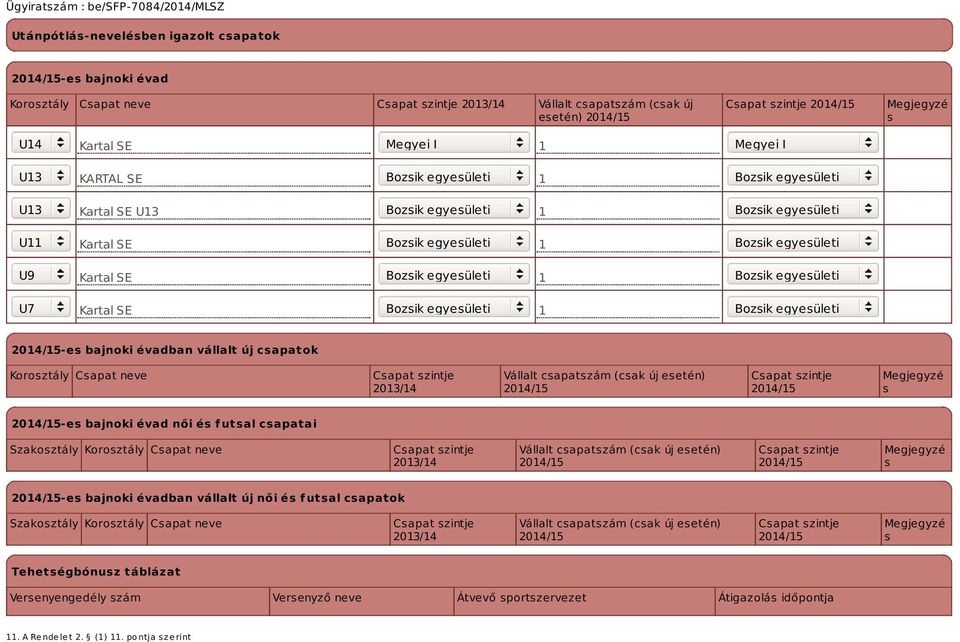 futsal csapatai Szakosztály Korosztály Csapat neve 2013/14 Vállalt csapatszám (csak új esetén) Megjegyzé s -es bajnoki évadban vállalt új női és futsal csapatok Szakosztály Korosztály Csapat neve