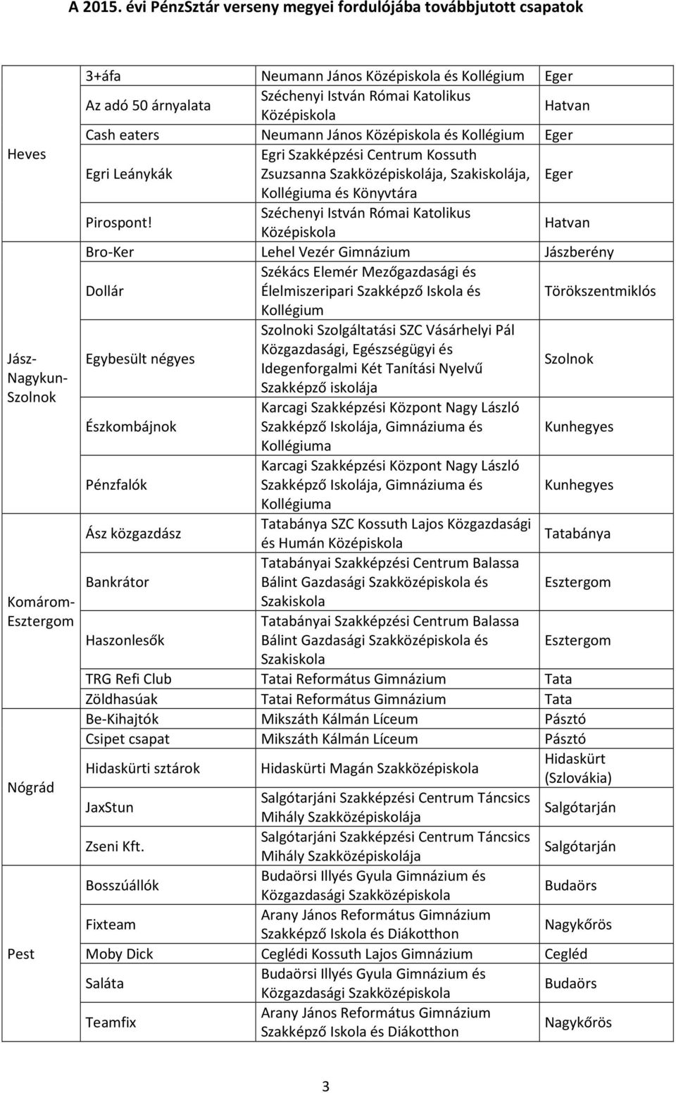 Széchenyi István Római Katolikus Középiskola Hatvan Bro-Ker Lehel Vezér Gimnázium Jászberény Székács Elemér Mezőgazdasági és Dollár Élelmiszeripari Szakképző és Törökszentmiklós Kollégium Szolnoki