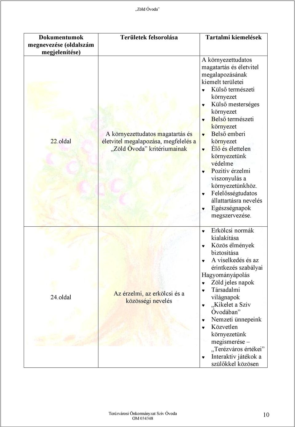 környezettudatos magatartás és életvitel megalapozásának kiemelt területei Külső természeti környezet Külső mesterséges környezet Belső természeti környezet Belső emberi környezet Élő és élettelen