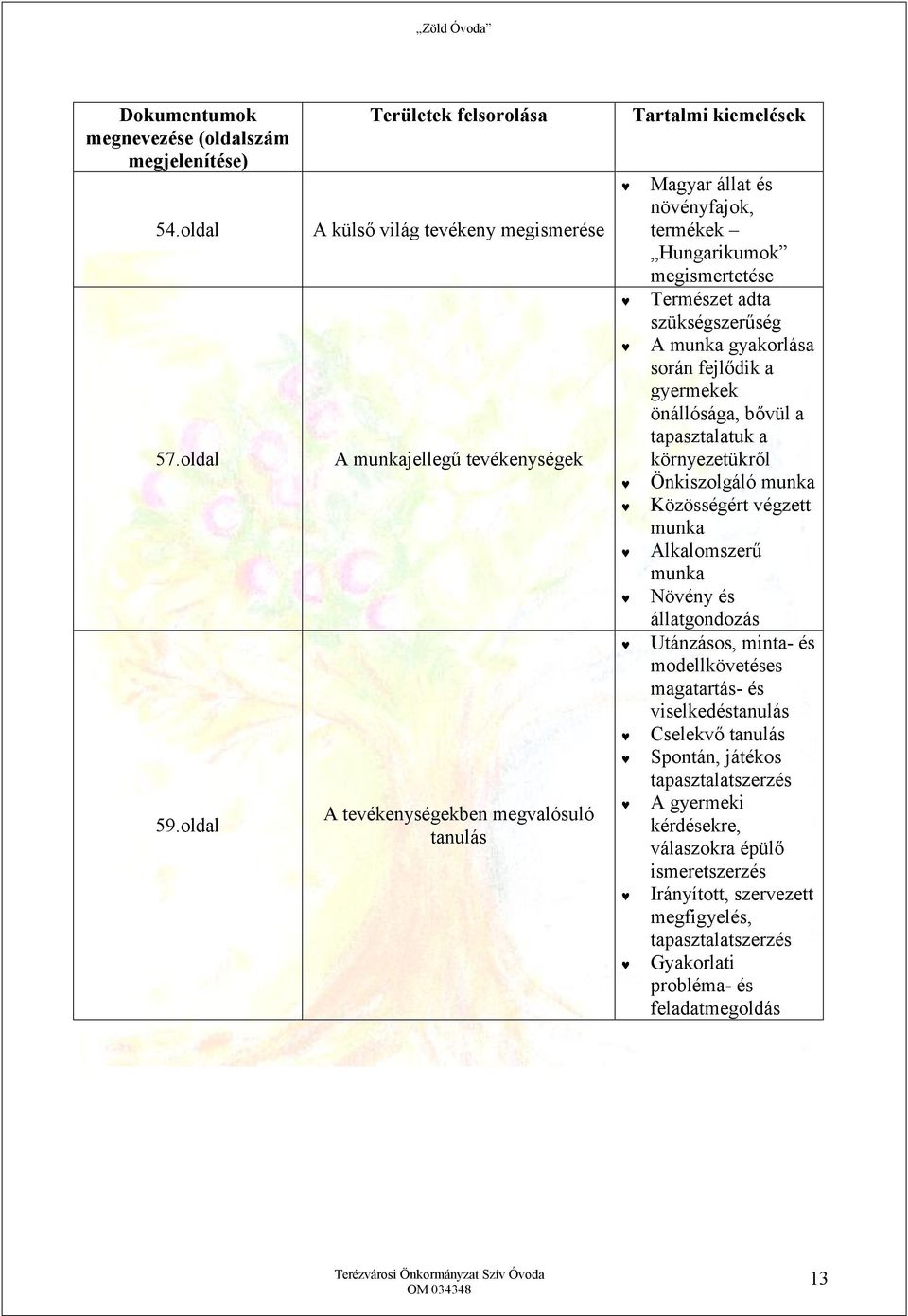 Hungarikumok megismertetése Természet adta szükségszerűség A munka gyakorlása során fejlődik a gyermekek önállósága, bővül a tapasztalatuk a környezetükről Önkiszolgáló munka Közösségért végzett