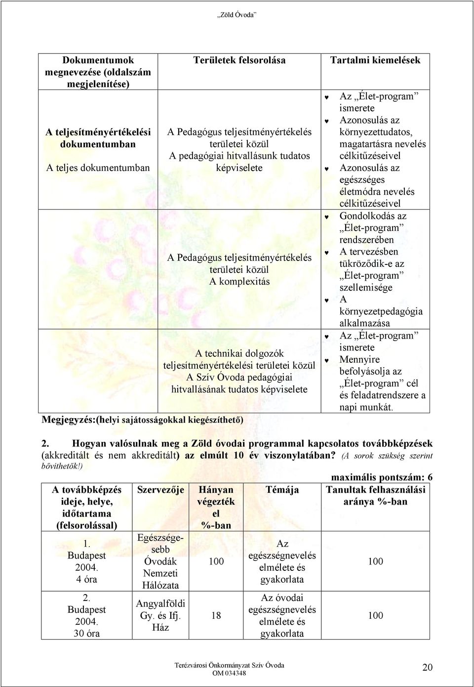 tudatos képviselete Megjegyzés:(helyi sajátosságokkal kiegészíthető) Tartalmi kiemelések Az Élet-program ismerete Azonosulás az környezettudatos, magatartásra nevelés célkitűzéseivel Azonosulás az