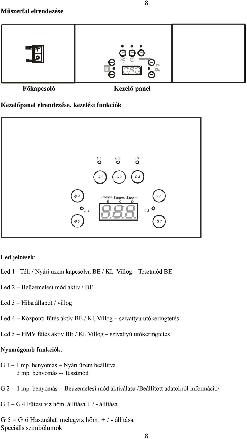 Villog Tesztmód BE Led 2 Beüzemelési mód aktív / BE Led 3 Hiba állapot / villog Led 4 Központi fűtés aktív BE / KI, Villog szivattyú utókeringtetés Led 5 HMV fűtés aktív BE / KI,