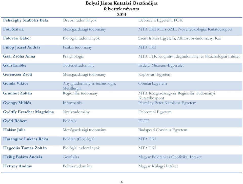 Erdélyi Múzeum-Egyesület Gerencsér Zsolt Mezőgazdasági tudomány Kaposvári Egyetem Gonda Viktor Óbudai Egyetem Grünhut Zoltán Regionális tudomány MTA Közgazdaság- és Regionális Tudományi Kutatóközpont