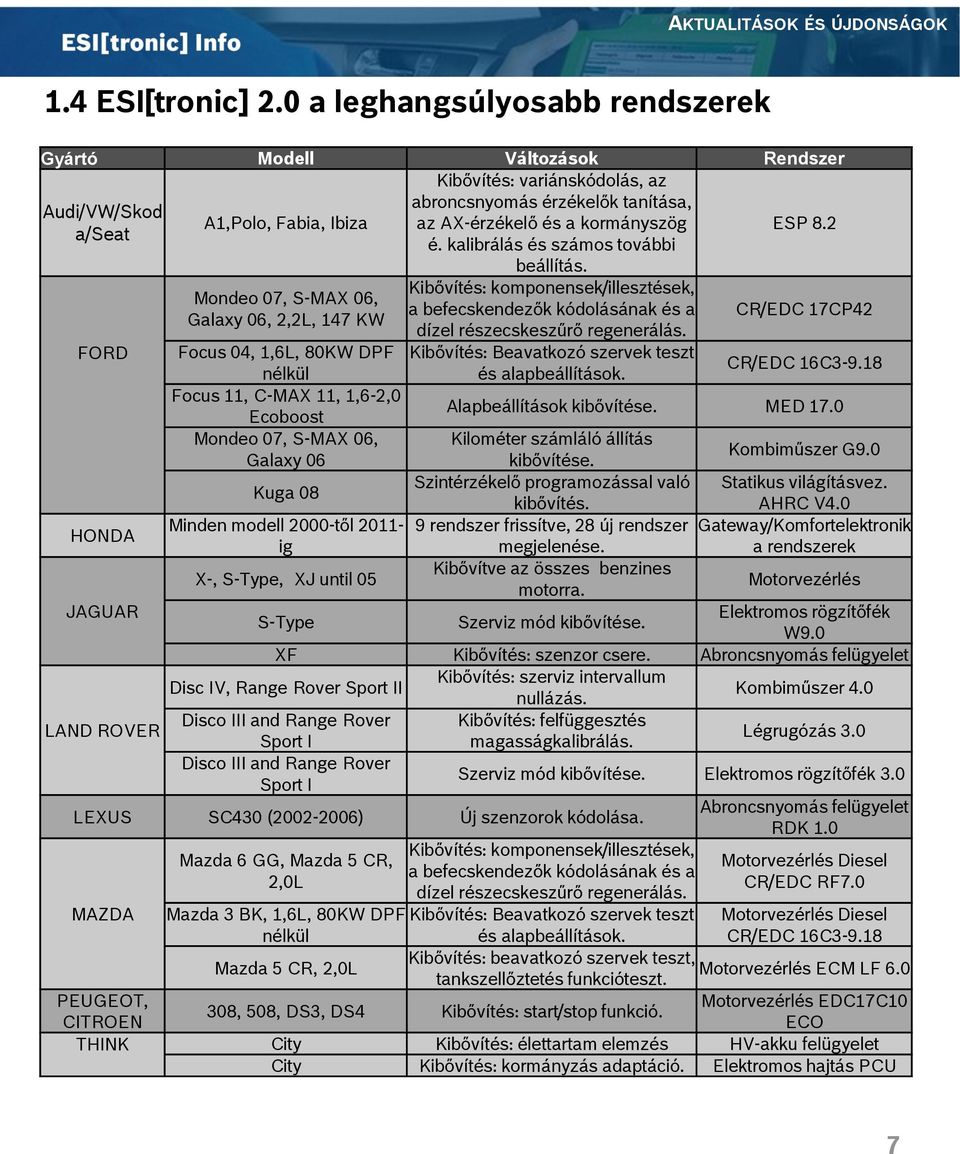 a/seat é. kalibrálás és számos további ESP 8.2 beállítás.