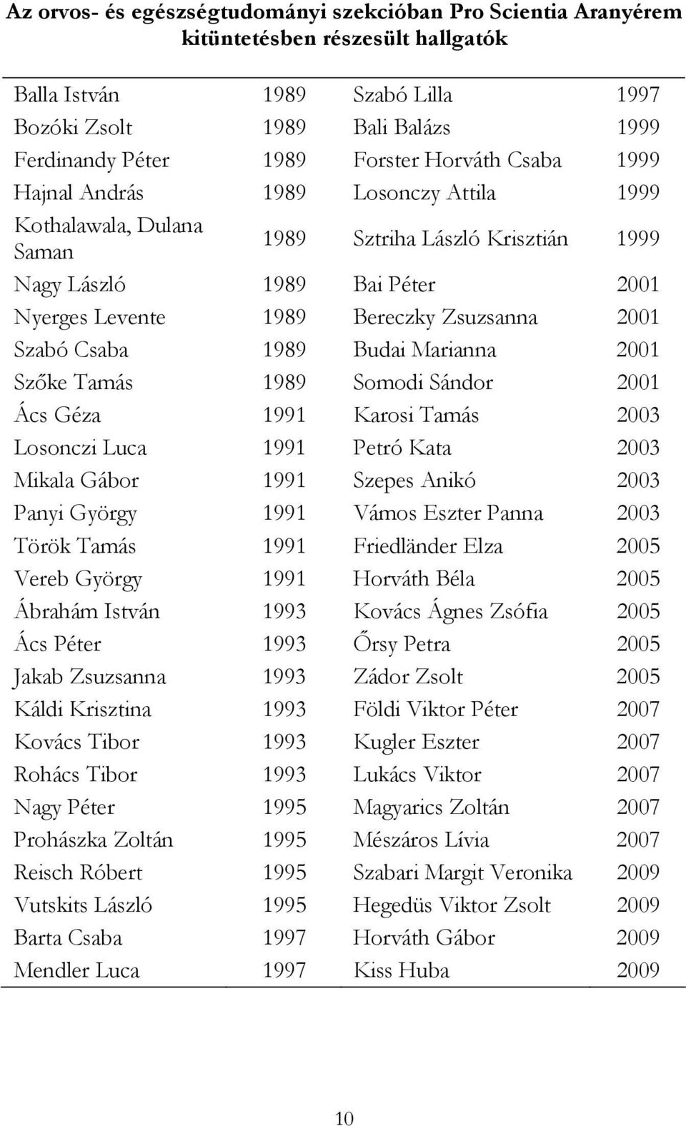 Szabó Csaba 1989 Budai Marianna 2001 Szőke Tamás 1989 Somodi Sándor 2001 Ács Géza 1991 Karosi Tamás 2003 Losonczi Luca 1991 Petró Kata 2003 Mikala Gábor 1991 Szepes Anikó 2003 Panyi György 1991 Vámos