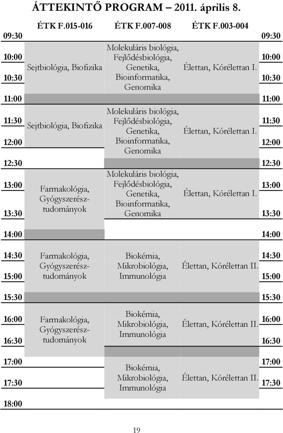 10:30 Bioinformatika, Genomika 10:30 11:00 11:00 Molekuláris biológia, 11:30 Fejlődésbiológia, 11:30 Sejtbiológia, Biofizika Genetika, Élettan, Kórélettan I.