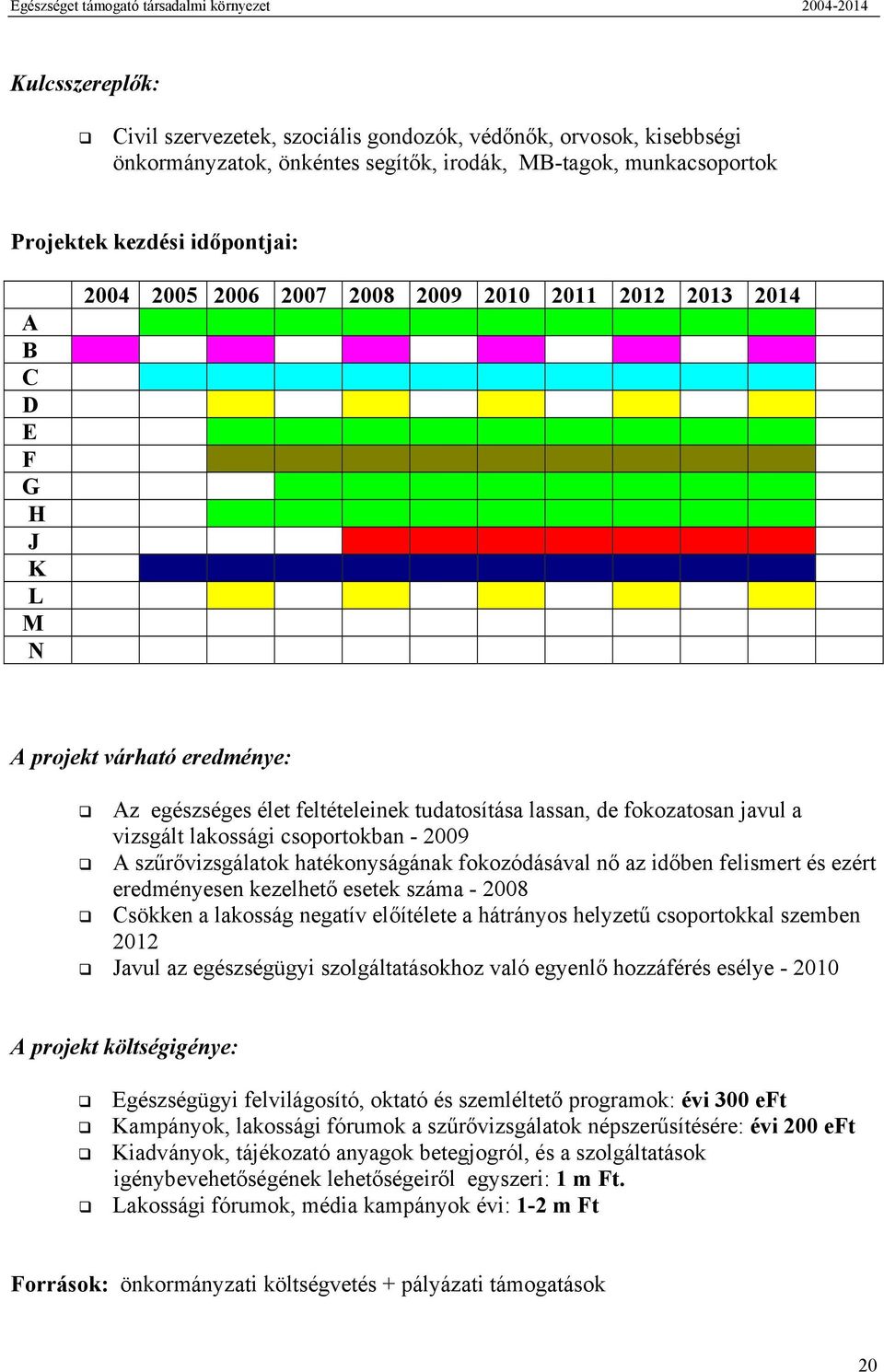 tudatosítása lassan, de fokozatosan javul a vizsgált lakossági csoportokban - 2009 A szűrővizsgálatok hatékonyságának fokozódásával nő az időben felismert és ezért eredményesen kezelhető esetek száma