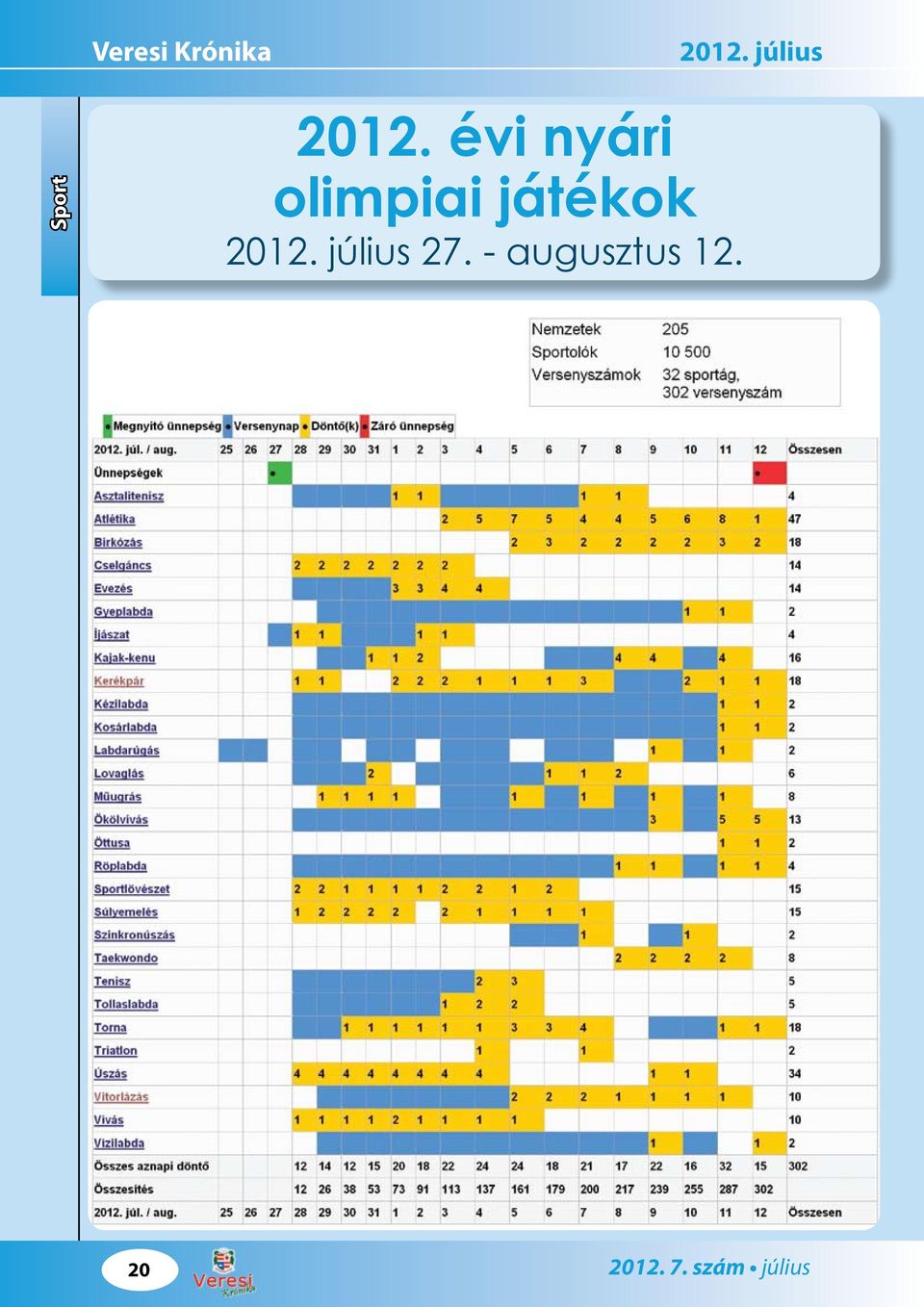 évi nyári olimpiai játékok