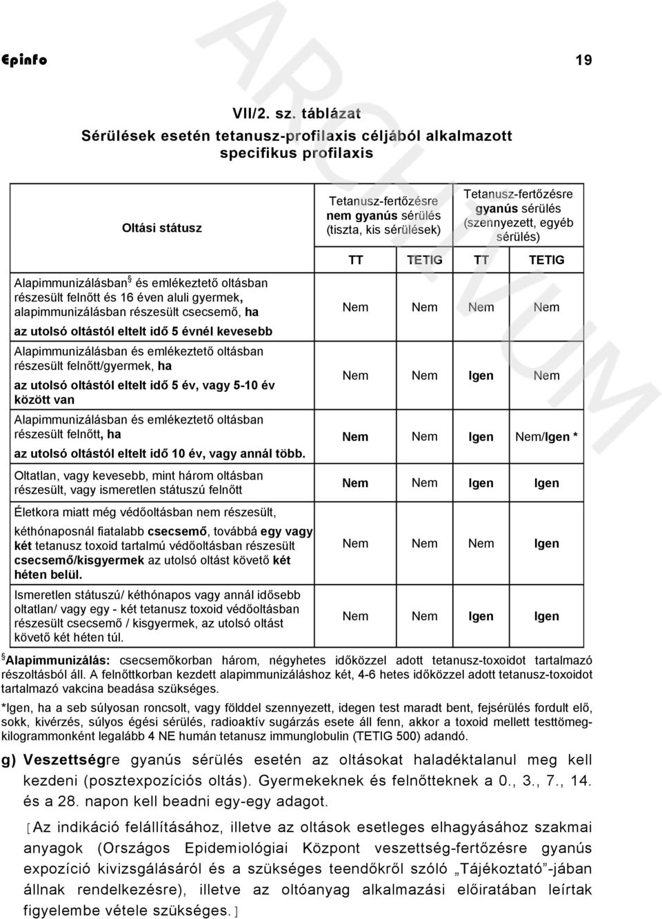 sérülés (szennyezett, egyéb sérülés) TT TETIG TT TETIG Alapimmunizálásban és emlékeztető oltásban részesült felnőtt és 16 éven aluli gyermek, alapimmunizálásban részesült csecsemő, ha az utolsó