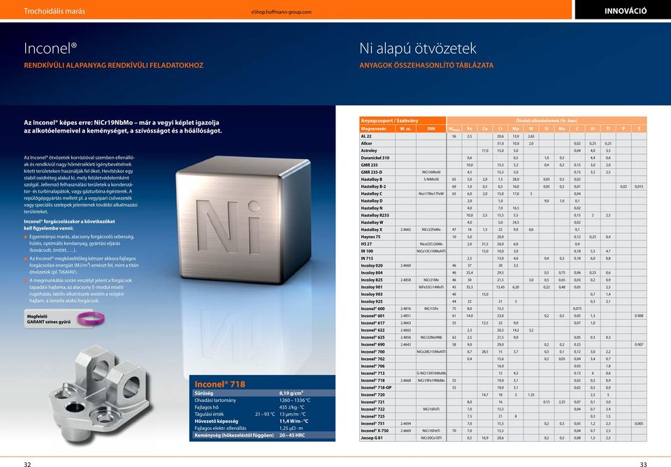 keménységet, a szívósságot és a hőállóságot. Az Inconel ötvözetek korrózióval szemben ellenállóak és rendkívül nagy hőmérsékleti igénybevételnek kitett területeken használják fel őket.