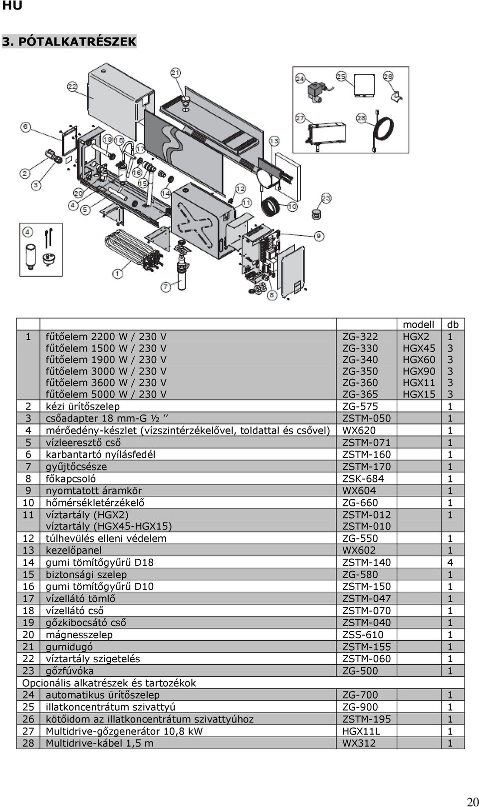 1 5 vízleeresztő cső ZSTM-071 1 6 karbantartó nyílásfedél ZSTM-160 1 7 gyűjtőcsésze ZSTM-170 1 8 főkapcsoló ZSK-684 1 9 nyomtatott áramkör WX604 1 10 hőmérsékletérzékelő ZG-660 1 11 víztartály (HGX2)
