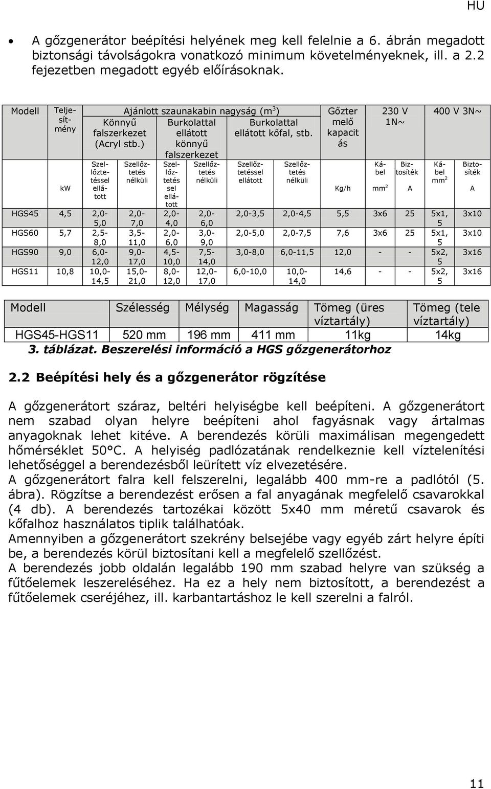 ) Ajánlott szaunakabin nagyság (m 3 ) Burkolattal ellátott könnyű falszerkezet Teljesítmény Szellőztetéssel ellátott Szellőztetés nélküli HGS45 4,5 2,0-5,0 HGS60 5,7 2,5-8,0 HGS90 9,0 6,0-12,0 HGS11