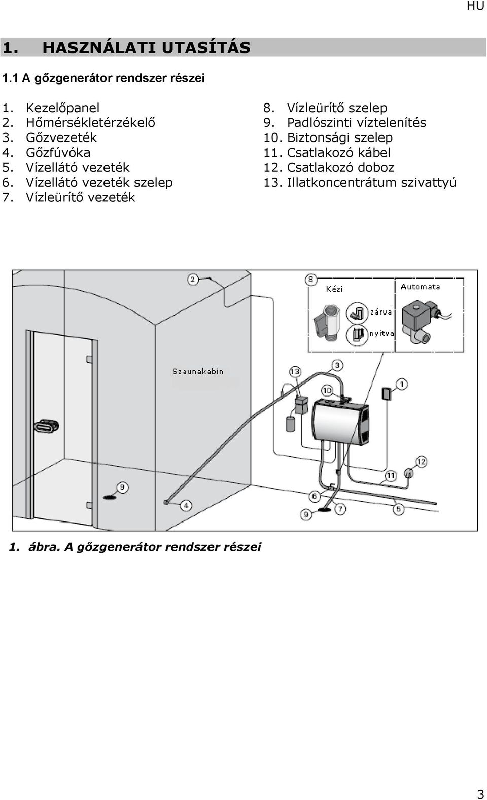 Vízellátó vezeték szelep 7. Vízleürítő vezeték 8. Vízleürítő szelep 9.