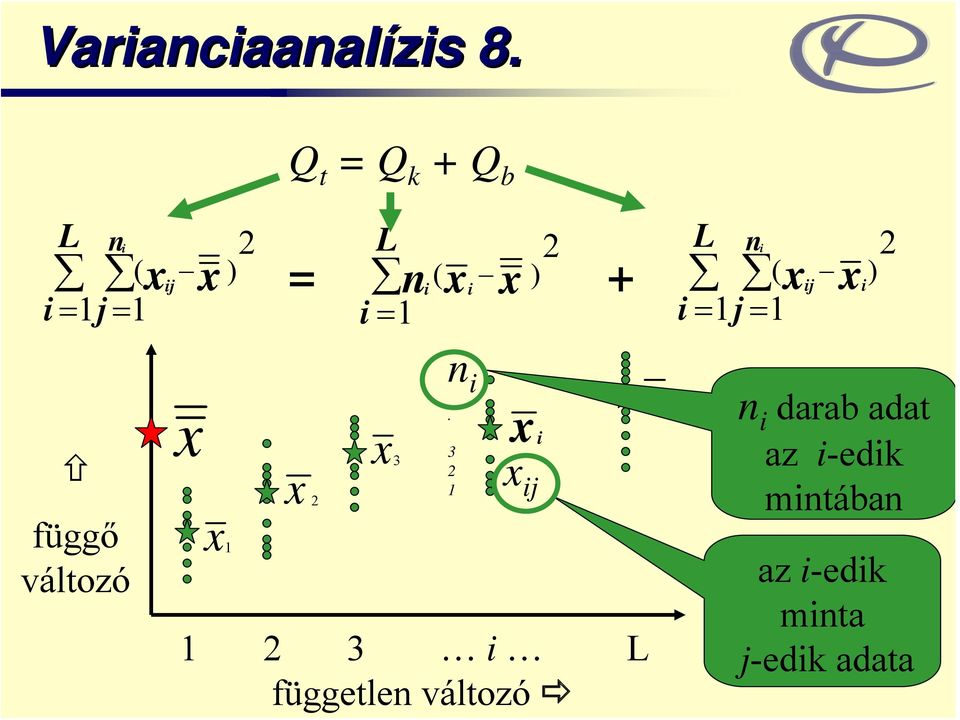 ( n = j= j ) függő változó 3 n 3