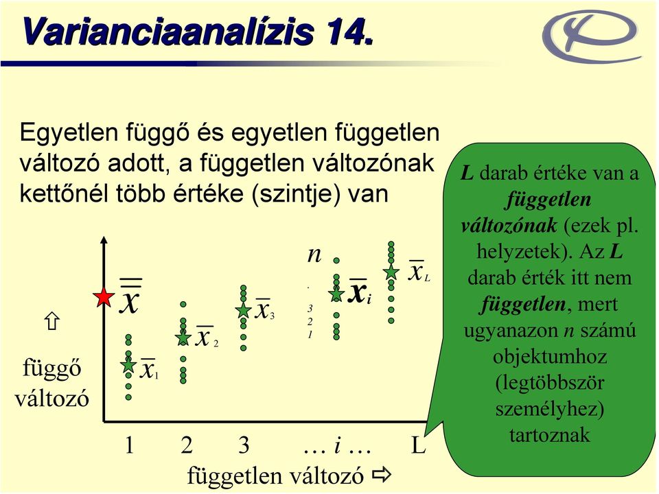 kettőnél több értéke (szntje) van függő változó 3 3 független változó n.