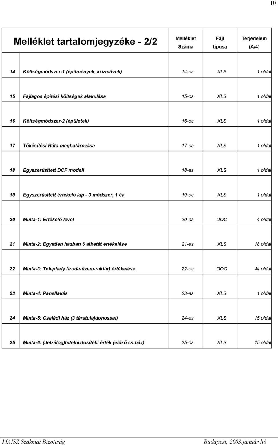 módszer, 1 év 19-es XLS 1 oldal 20 Minta-1: Értékelő levél 20-as DOC 4 oldal 21 Minta-2: Egyetlen házban 6 albetét értékelése 21-es XLS 18 oldal 22 Minta-3: Telephely (iroda-üzem-raktár)