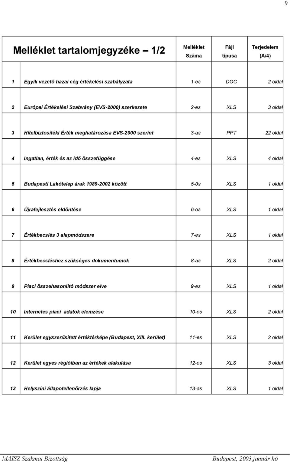 oldal 6 Újrafejlesztés eldöntése 6-os XLS 1 oldal 7 Értékbecslés 3 alapmódszere 7-es XLS 1 oldal 8 Értékbecsléshez szükséges dokumentumok 8-as XLS 2 oldal 9 Piaci összehasonlító módszer elve 9-es XLS