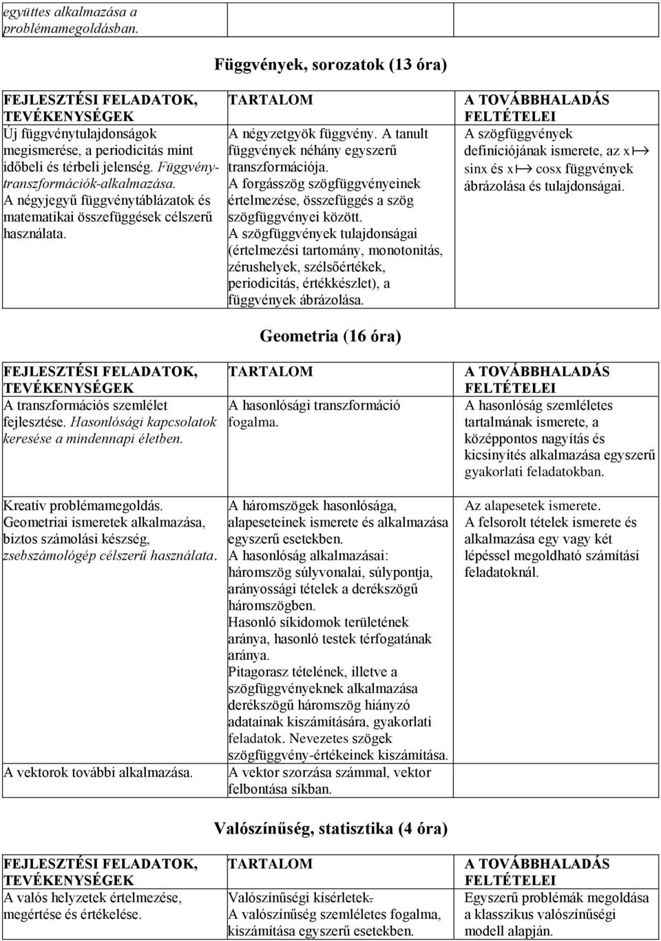 A forgásszög szögfüggvényeinek A négyjegyű függvénytáblázatok és értelmezése, összefüggés a szög matematikai összefüggések célszerű szögfüggvényei között. használata.