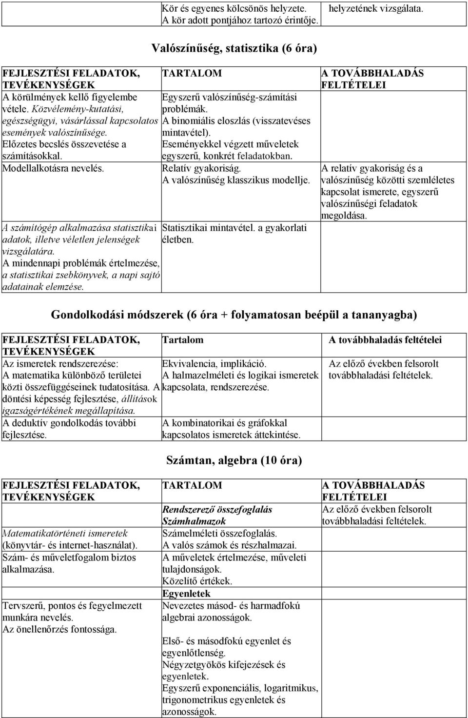 Előzetes becslés összevetése a számításokkal. Modellalkotásra nevelés. TARTALOM Egyszerű valószínűség-számítási problémák. A binomiális eloszlás (visszatevéses mintavétel).