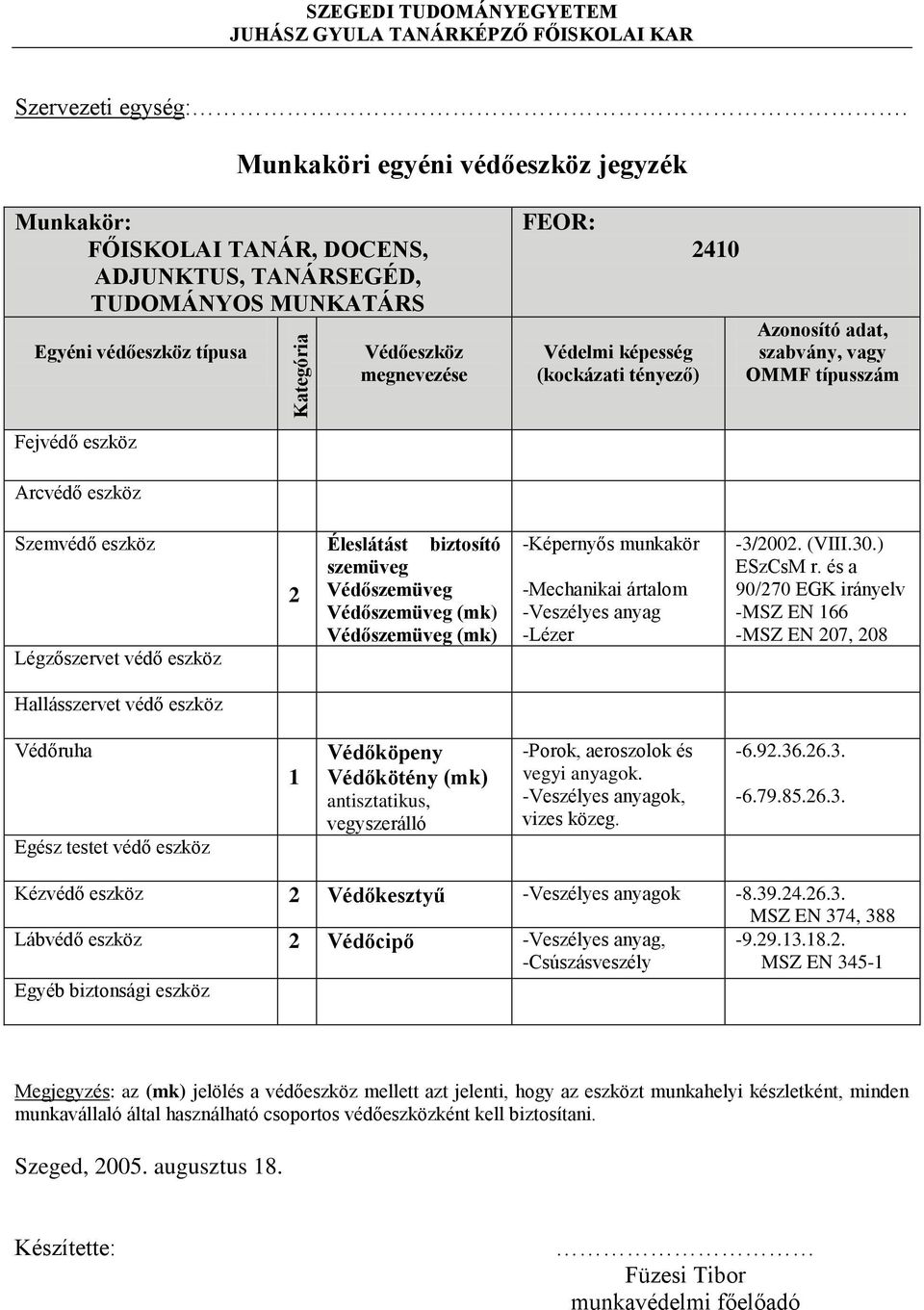 -Képernyős munkakör -Mechanikai ártalom -Veszélyes anyag -Lézer -3/00. (VIII.30.) ESzCsM r.