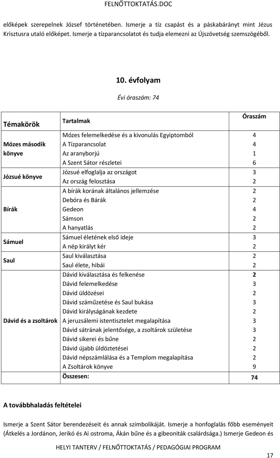 Szent Sátor részletei Józsué elfoglalja az országot Az ország felosztása A bírák korának általános jellemzése Debóra és Bárák Gedeon Sámson A hanyatlás Sámuel életének első ideje A nép királyt kér