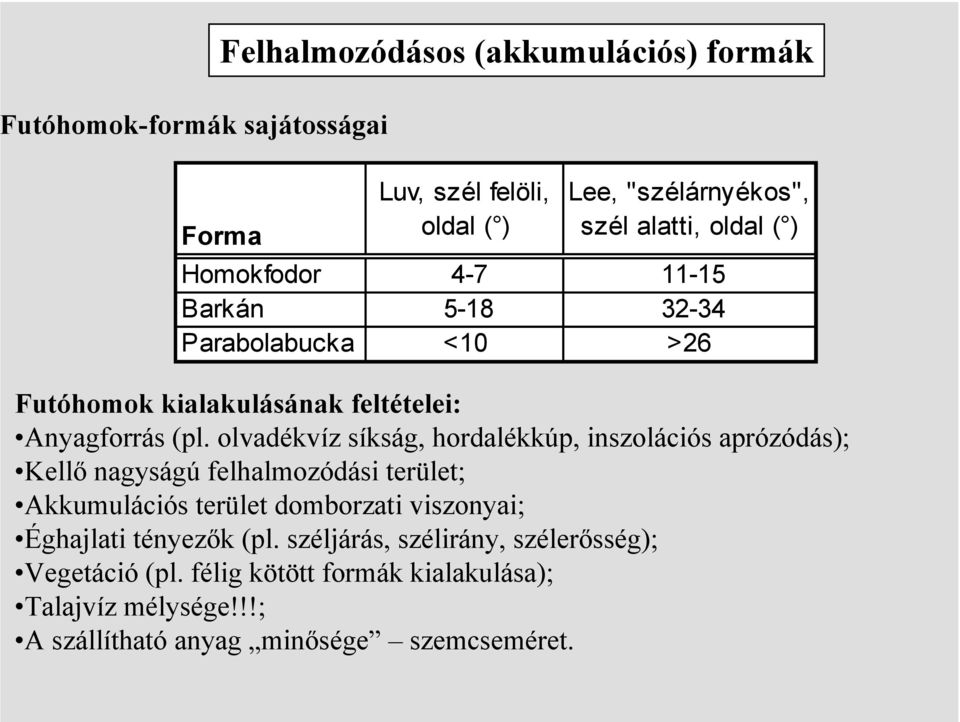 olvadékvíz síkság, hordalékkúp, inszolációs aprózódás); Kellő nagyságú felhalmozódási terület; Akkumulációs terület domborzati viszonyai;