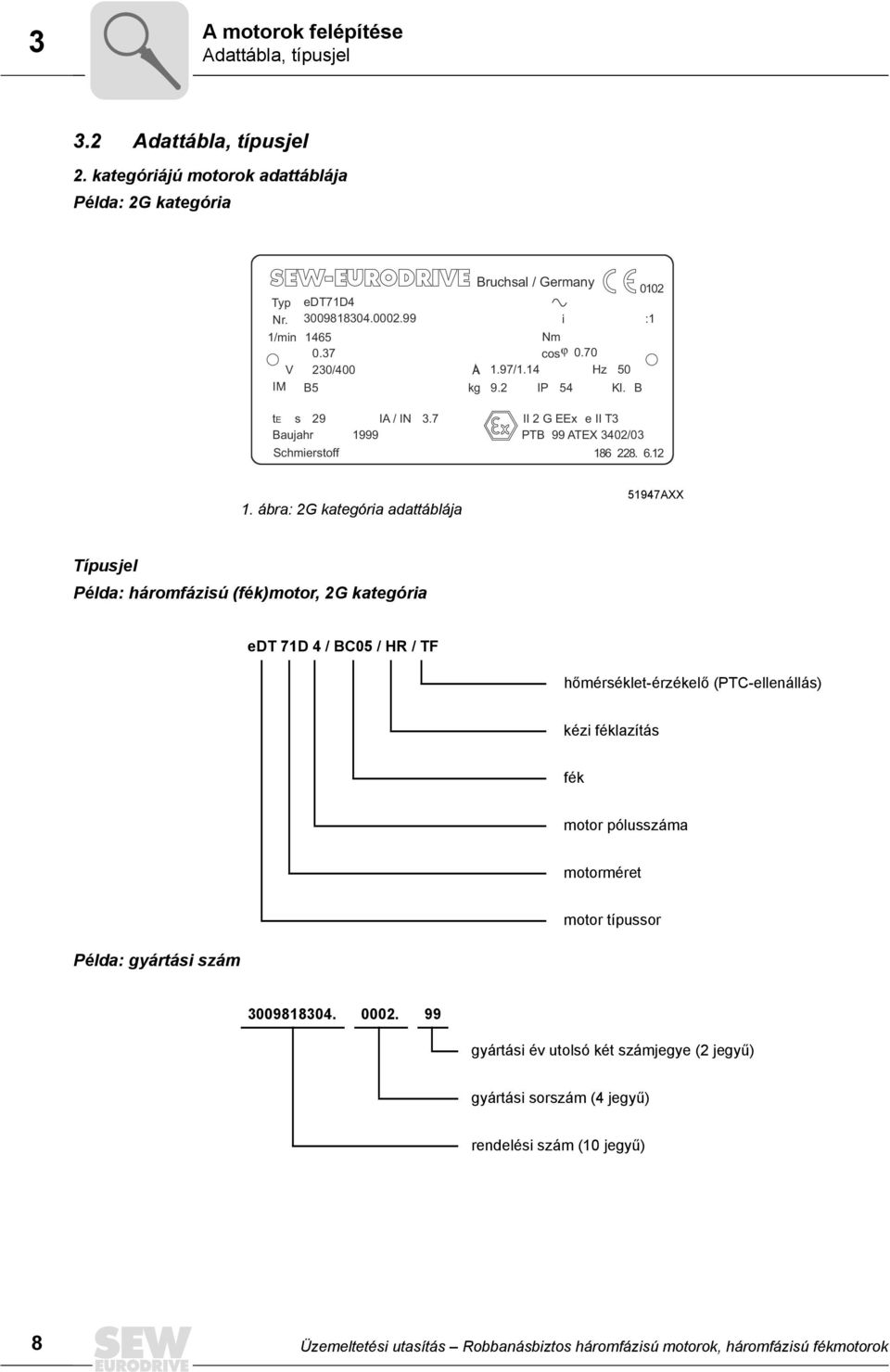 ábra: 2G kategória adattáblája 51947AXX Típusjel Példa: háromfázisú (fék)motor, 2G kategória edt 71D 4 / BC05 / HR / TF hőmérséklet-érzékelő (PTC-ellenállás) kézi féklazítás fék motor pólusszáma