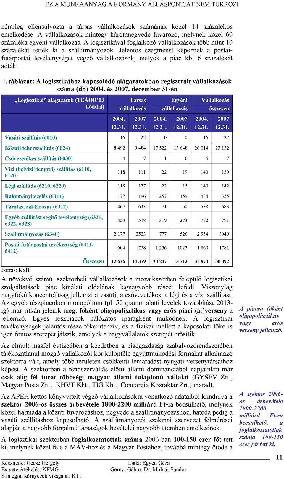 6 százalékát adták. 4. táblázat: A logisztikához kapcsolódó alágazatokban regisztrált vállalkozások száma (db) 2004. és 2007. december 31-én Logisztikai alágazatok (TEÁOR 03 kóddal) 2004. 12.31. Társas vállalkozás 2007 12.