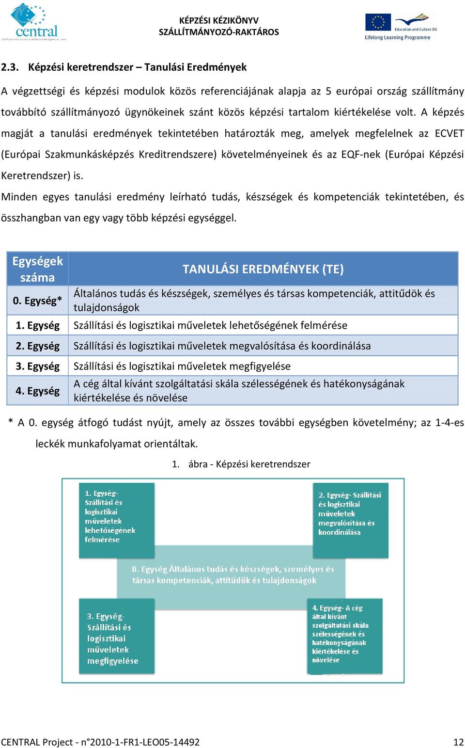 A képzés magját a tanulási eredmények tekintetében határozták meg, amelyek megfelelnek az ECVET (Európai Szakmunkásképzés Kreditrendszere) követelményeinek és az EQF-nek (Európai Képzési