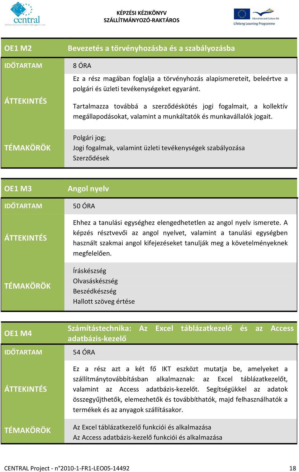 Polgári jog; Jogi fogalmak, valamint üzleti tevékenységek szabályozása Szerződések OE1 M3 Angol nyelv 50 ÓRA Ehhez a tanulási egységhez elengedhetetlen az angol nyelv ismerete.