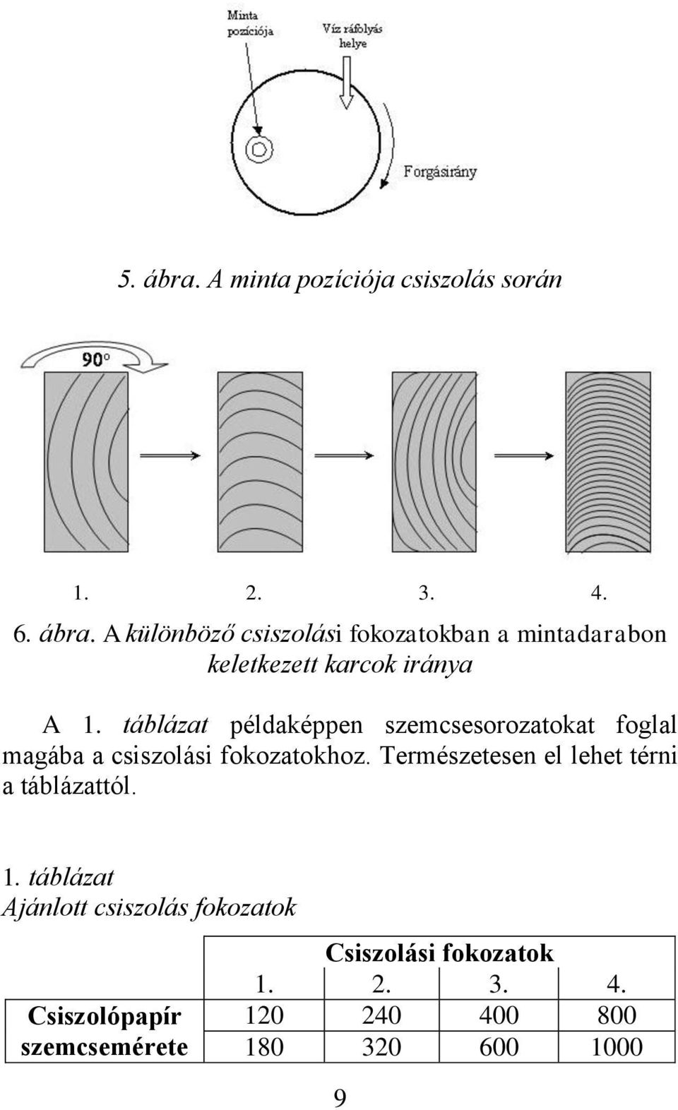 Természetesen el lehet térni a táblázattól. 1.