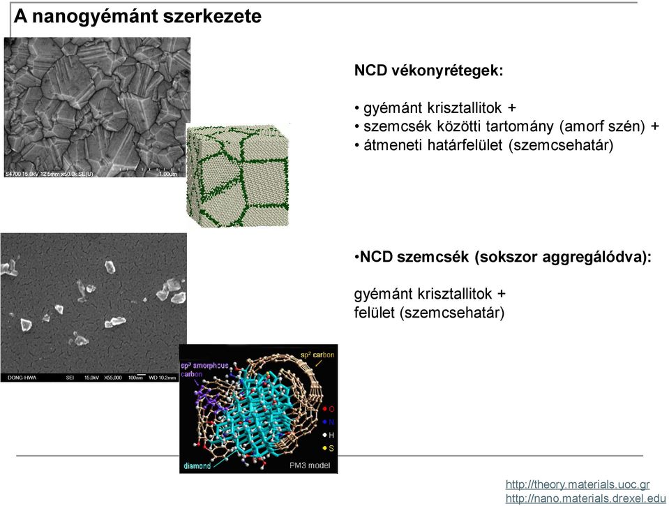 (szemcsehatár) NCD szemcsék (sokszor aggregálódva): gyémánt krisztallitok