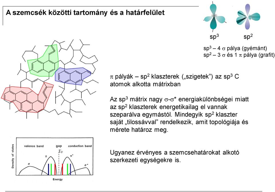 az sp 2 klaszterek energetikailag el vannak szeparálva egymástól.