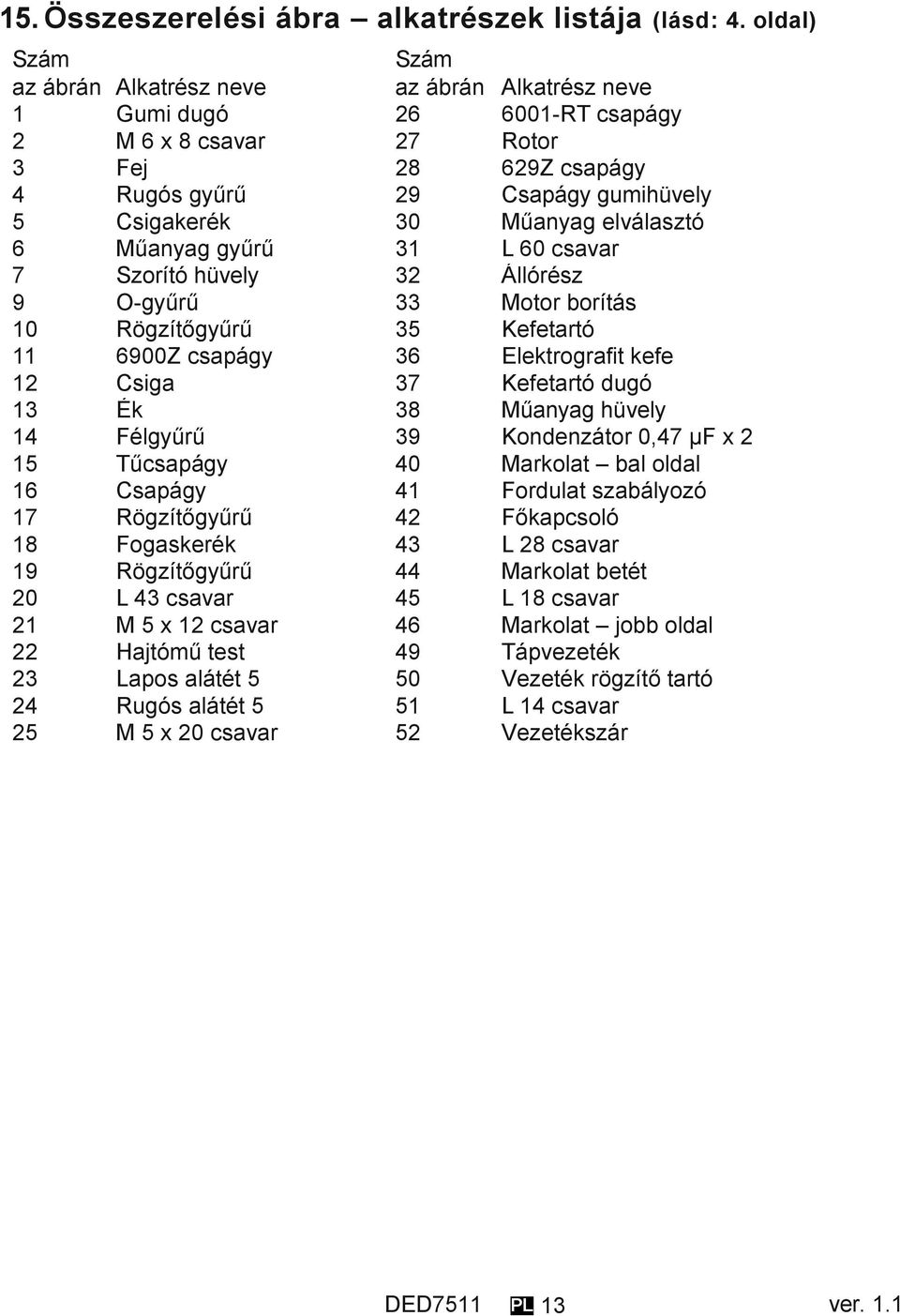 Műanyag elválasztó 6 Műanyag gyűrű 31 L 60 csavar 7 Szorító hüvely 32 Állórész 9 O-gyűrű 33 Motor borítás 10 Rögzítőgyűrű 35 Kefetartó 11 6900Z csapágy 36 Elektrografit kefe 12 Csiga 37 Kefetartó