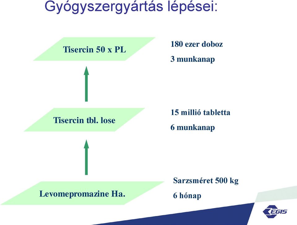 tbl. lose 15 millió tabletta 6 munkanap