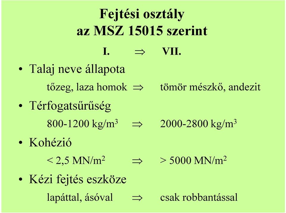 2,5 MN/m 2 > 5000 MN/m 2 Kézi fejtés eszköze Fejtési osztály