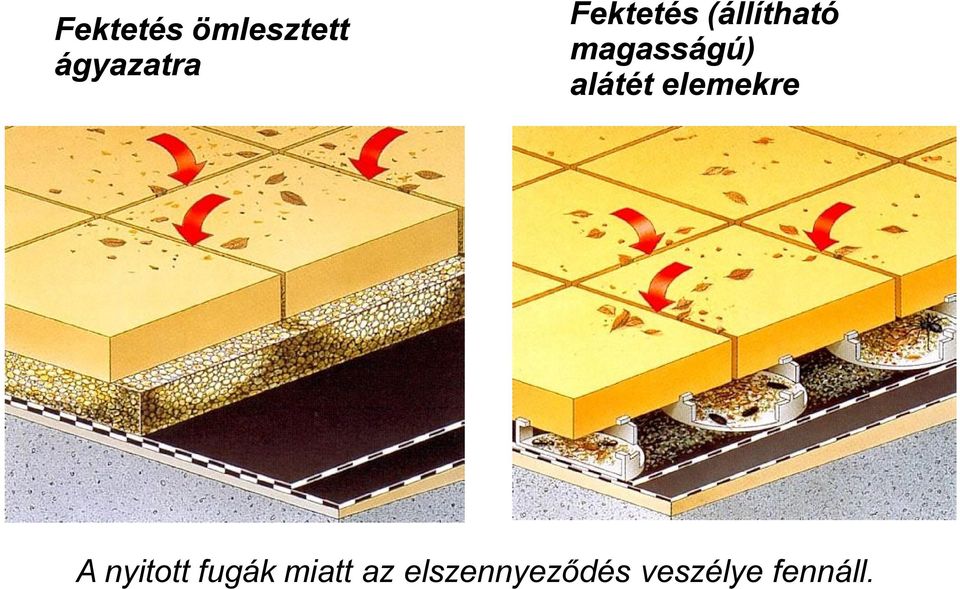 alátét elemekre A nyitott fugák