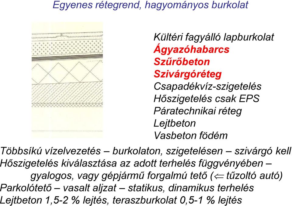 burkolaton, szigetelésen szivárgó kell Hőszigetelés kiválasztása az adott terhelés függvényében gyalogos, vagy gépjármű