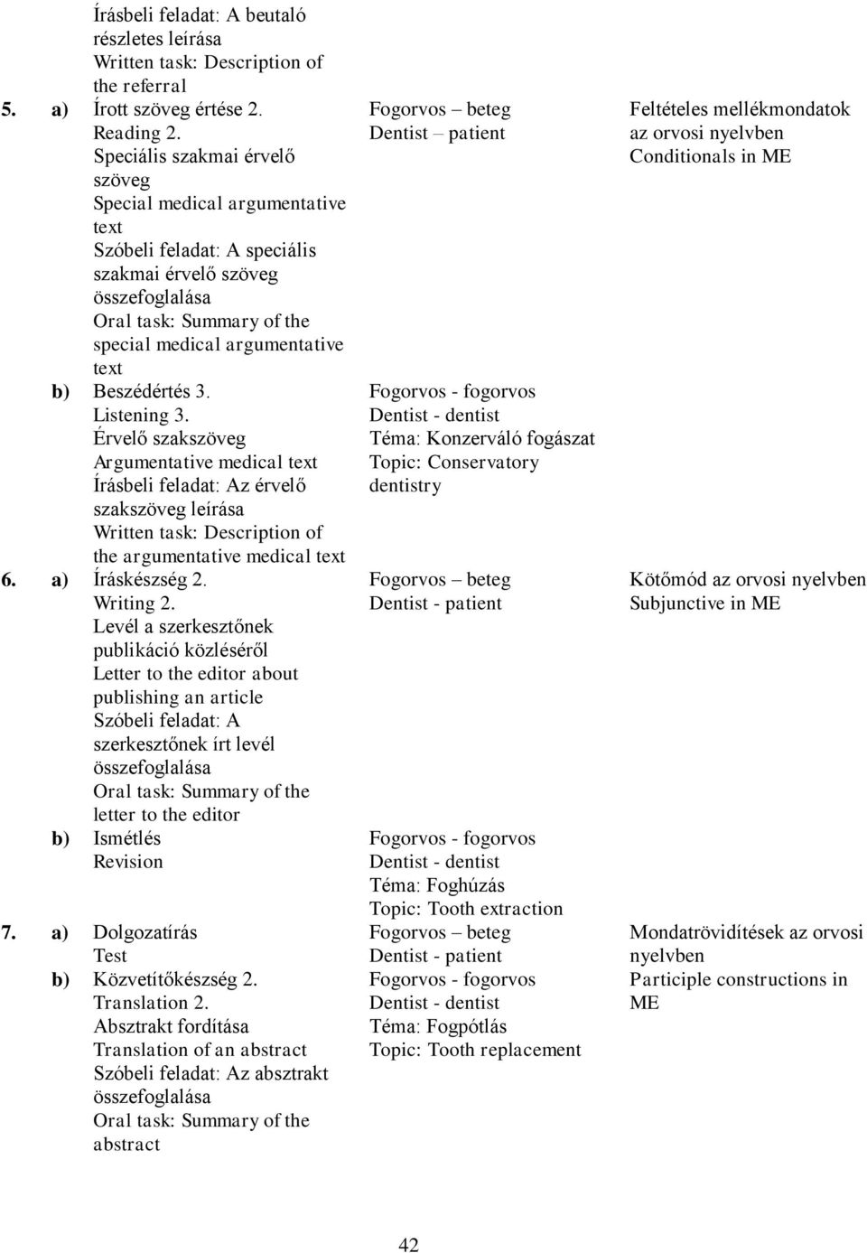 Érvelő szakszöveg Argumentative medical text Írásbeli feladat: Az érvelő szakszöveg leírása the argumentative medical text 6. a) Íráskészség 2. Writing 2.