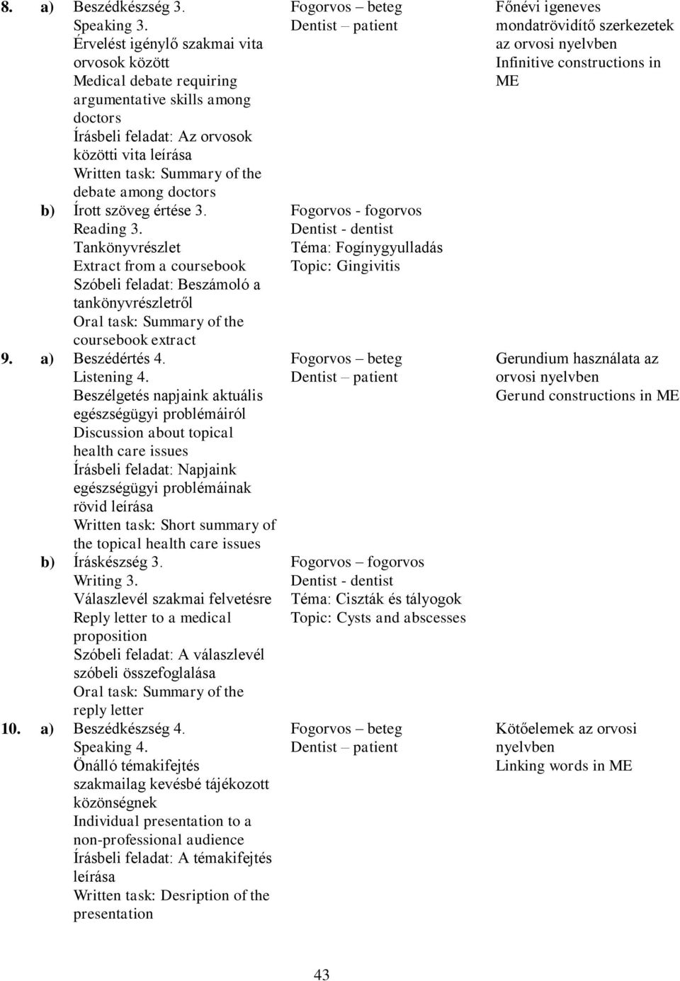 doctors b) Írott szöveg értése 3. Reading 3. Tankönyvrészlet Extract from a coursebook Szóbeli feladat: Beszámoló a tankönyvrészletről coursebook extract 9. a) Beszédértés 4. Listening 4.