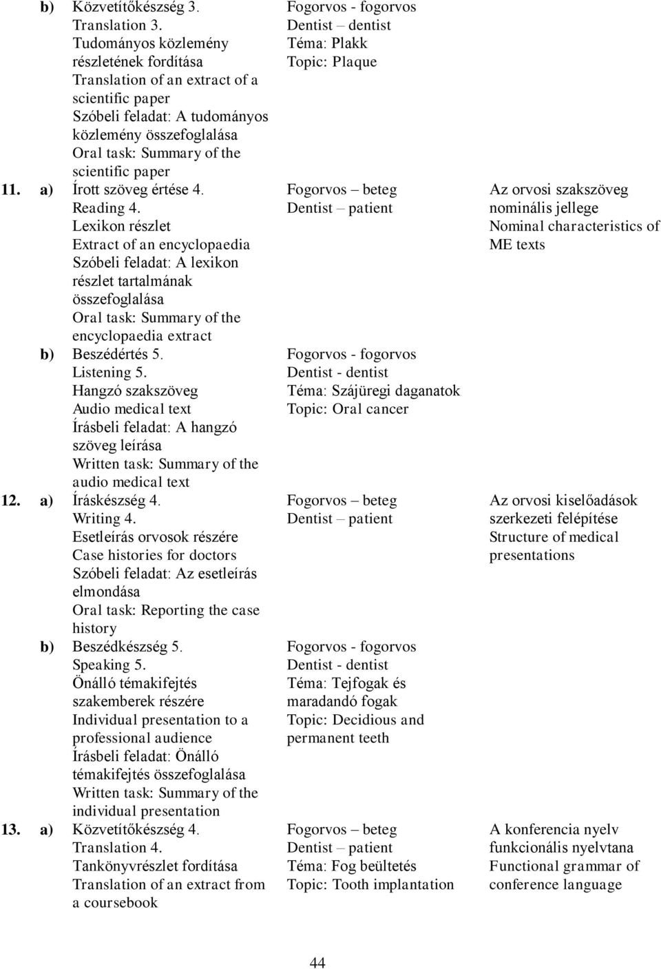 Hangzó szakszöveg Audio medical text Írásbeli feladat: A hangzó szöveg leírása Written task: Summary of the audio medical text 12. a) Íráskészség 4. Writing 4.